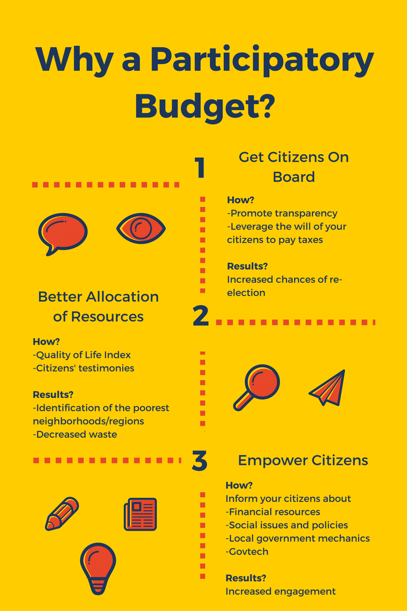 Participatory Budget